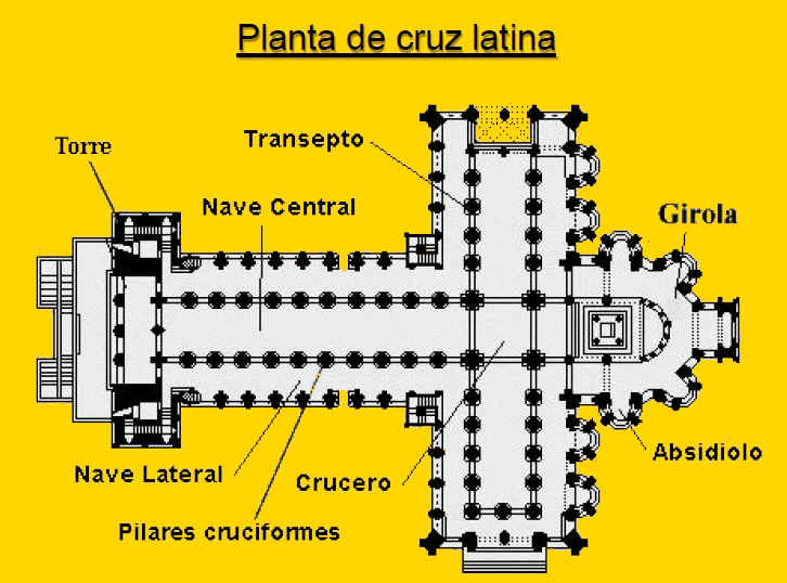 Disposición de una iglesia románica